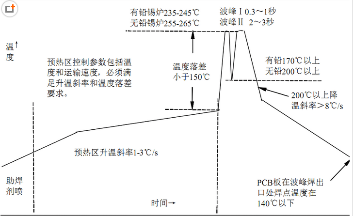 波峰焊温度曲线示意图.png