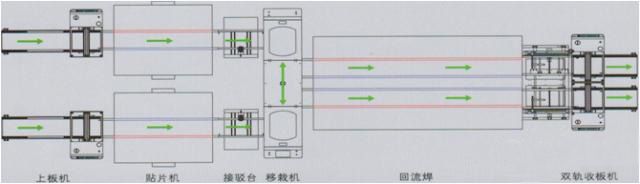 双轨回流焊机工作原理