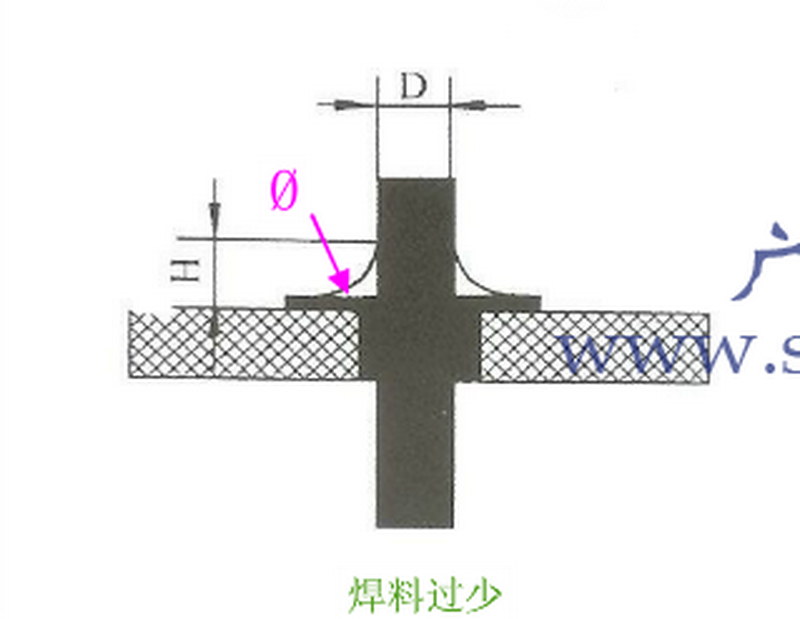 波峰焊点少锡.png